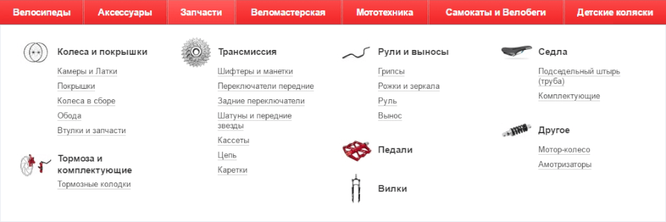 organic traffic by 280% in a year for Bike Shop
