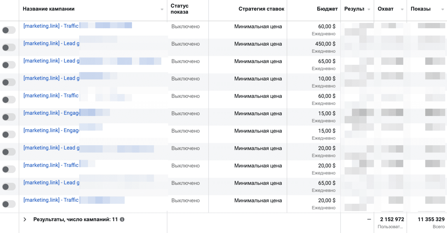 Кейс з таргетованої реклами у сфері освіти: успішна вступна кампанія в карантин