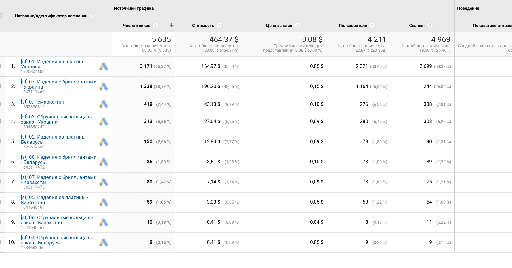 Антикейс: як вийти на закордонний ринок і повернутися назад
