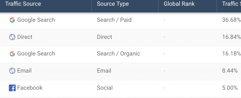 розподілення трафіку магазина
