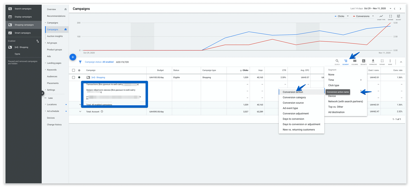 Как быстро проверить конверсии