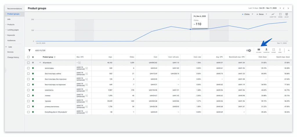 Разница между расходами и прибылью