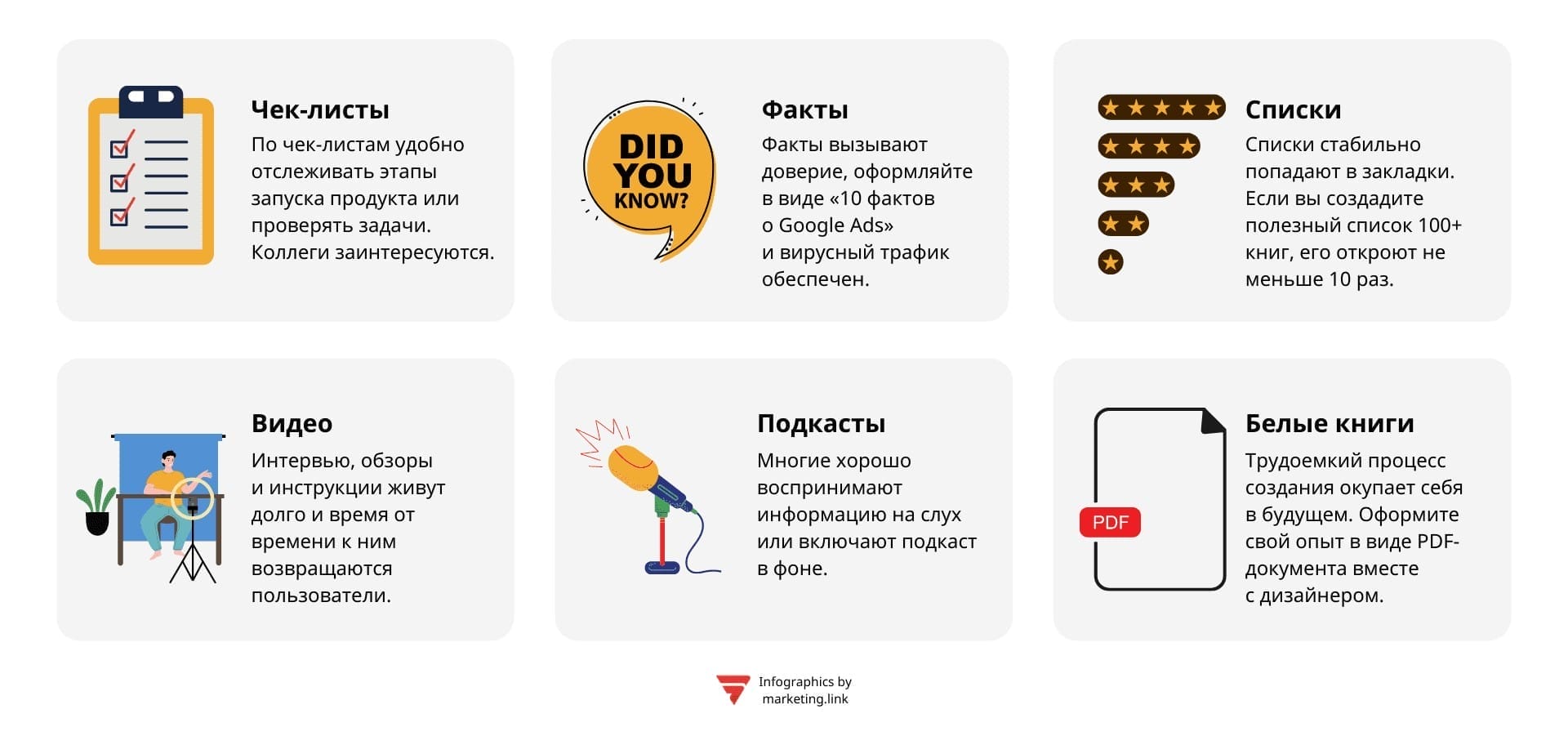 форматы вечнозеленого контента Evergreen content