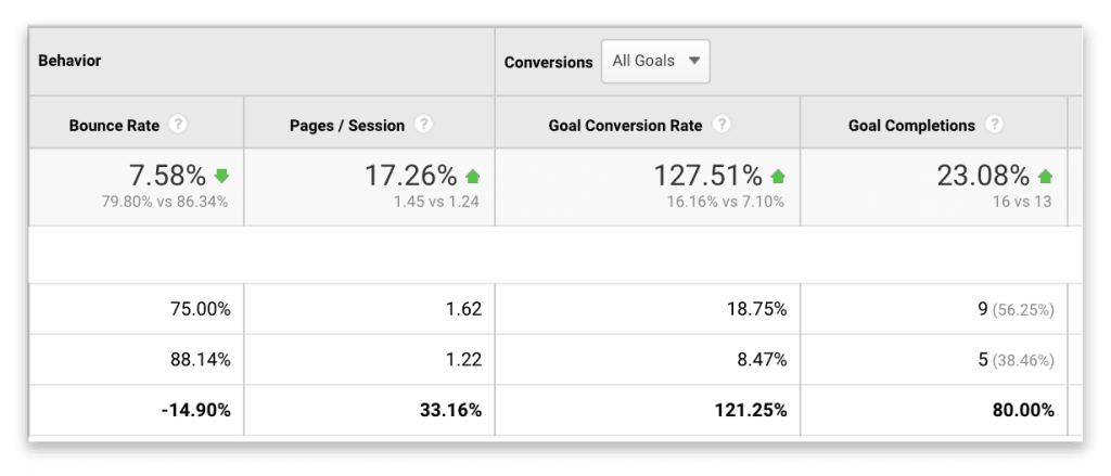 Google Ads