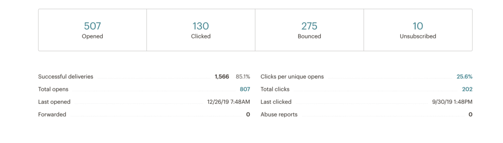 Статистика открытий писем из Mailchimp