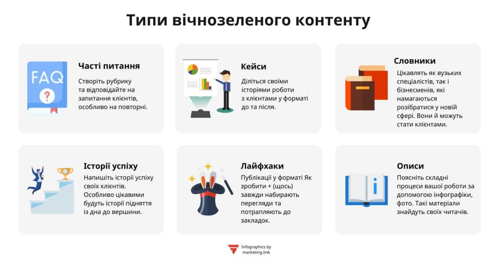 Популярні формати вічнозеленого контенту