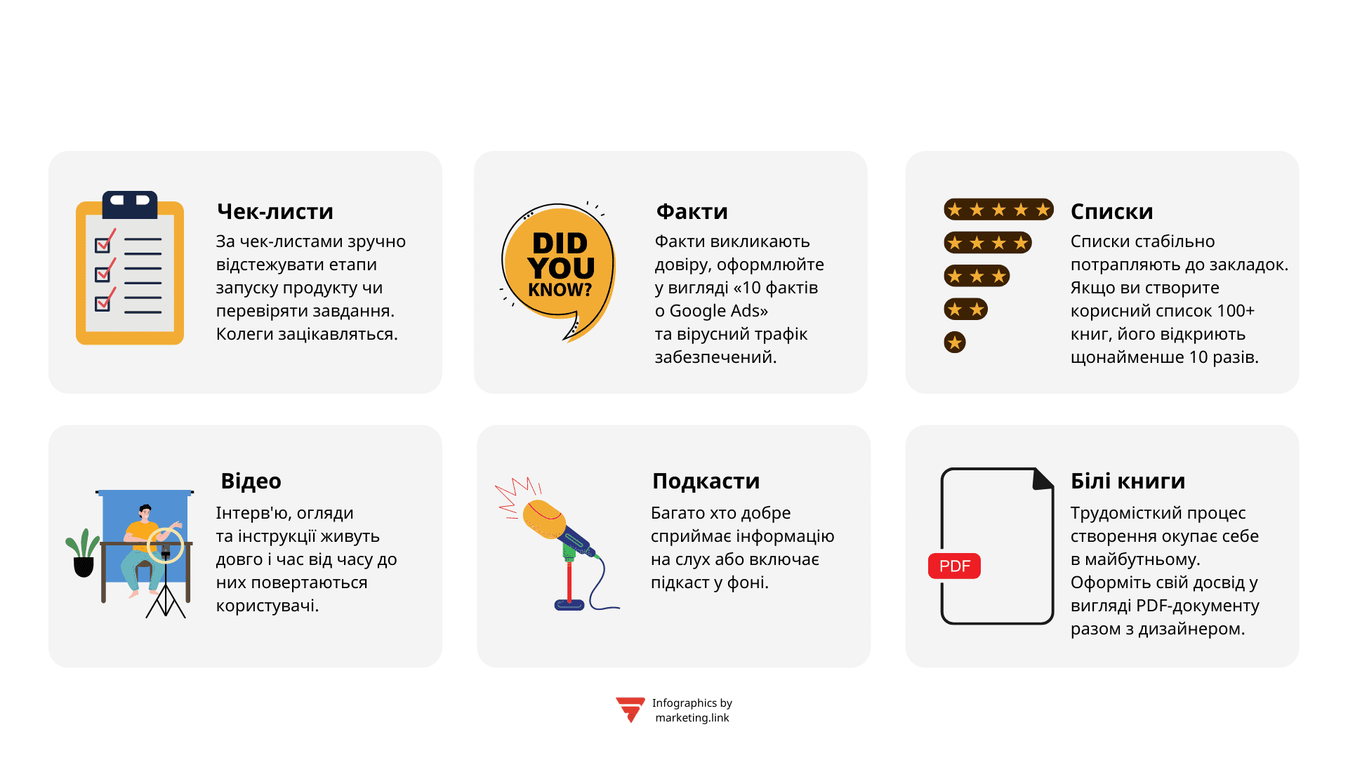 формати вічнозеленого контенту