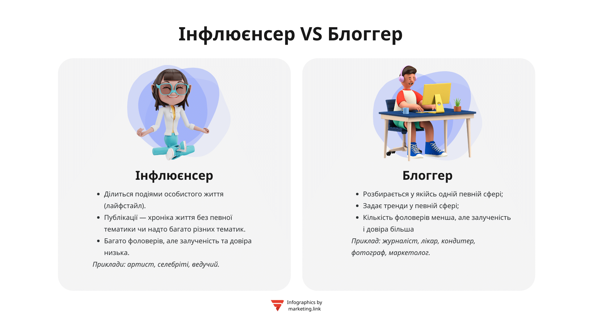 Інфлюєнсер інфографіка
