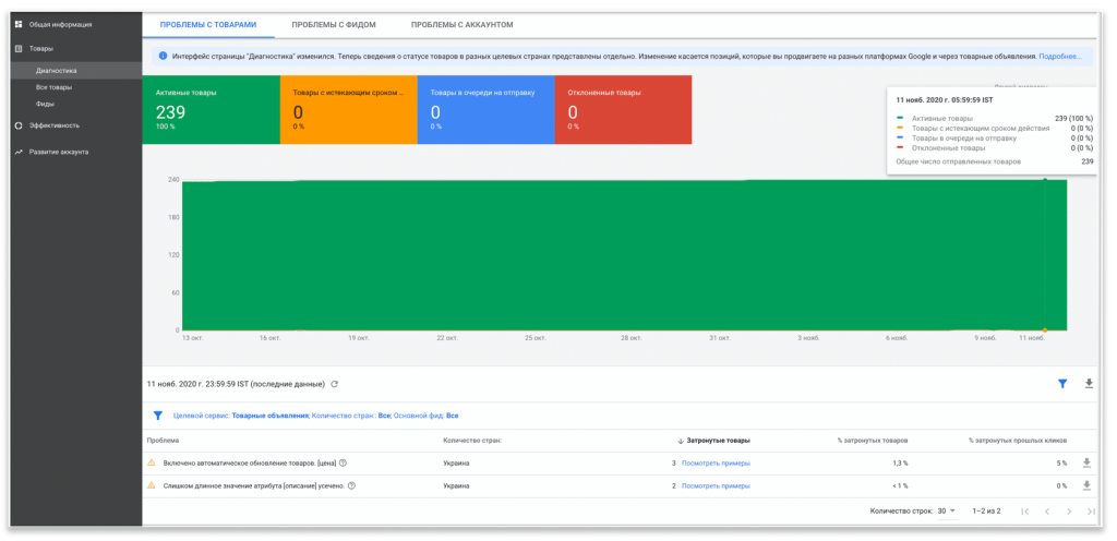 Диагностика в Merchent Center