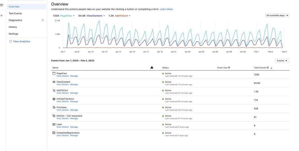 перевірка в адмінці