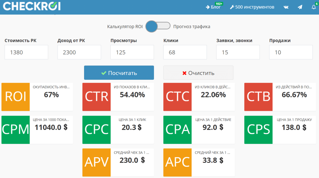 Калькулятор ROI