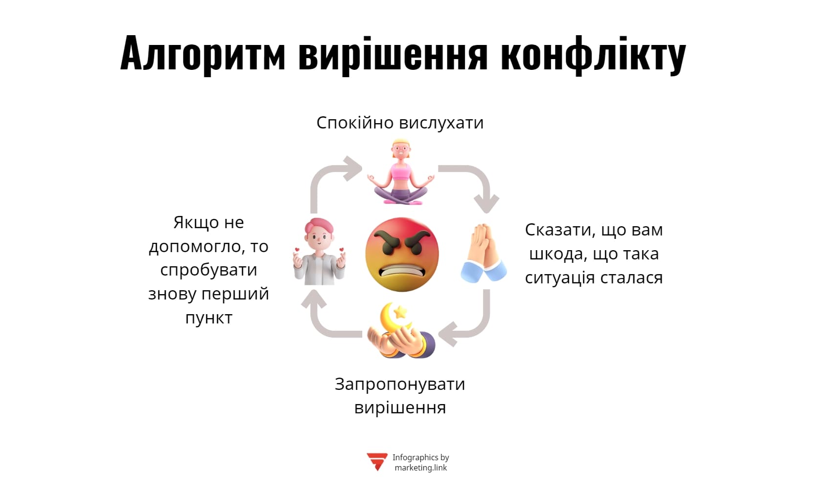 Алгоритм роботи з конфліктним клієнтом