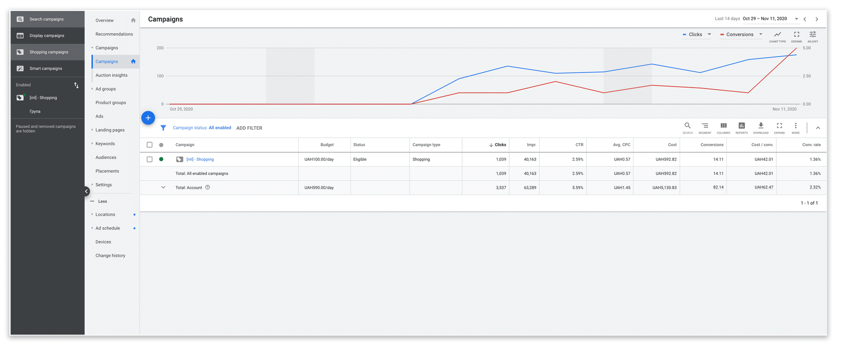 Новая торговая кампания