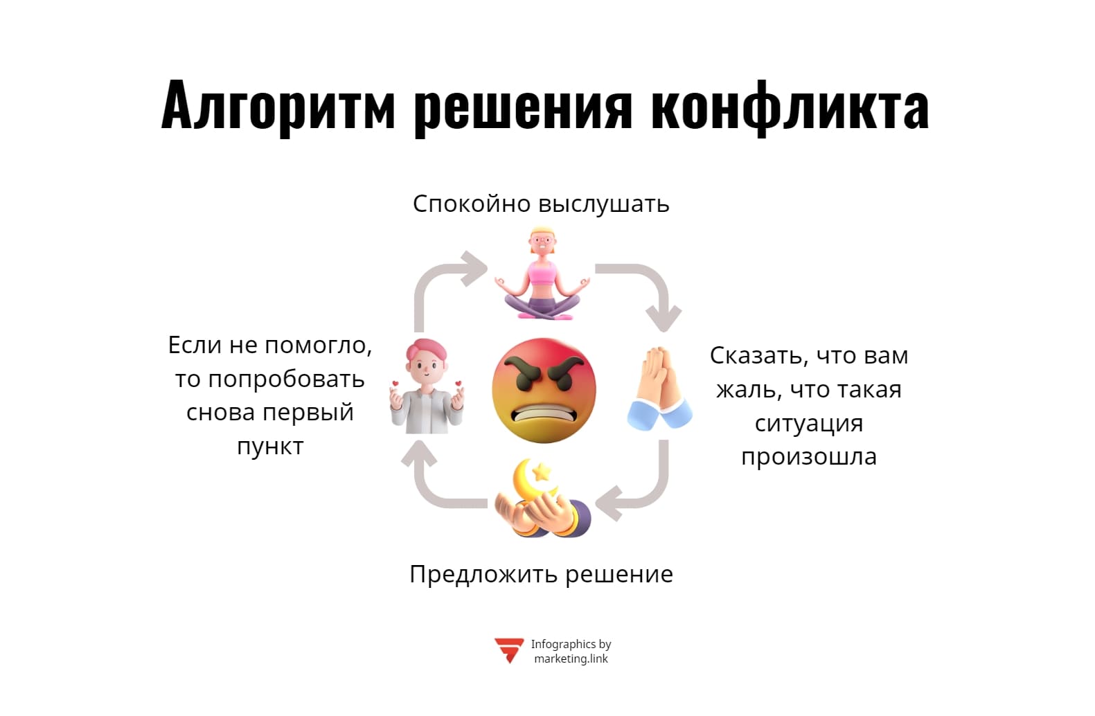 Алгоритм решения конфликта