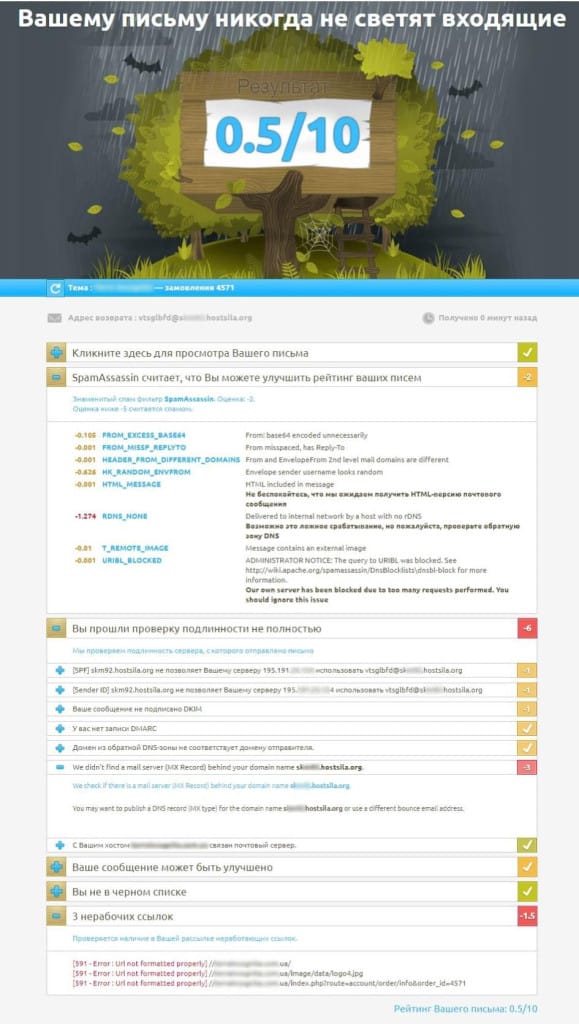  оцінили якість листів на спам