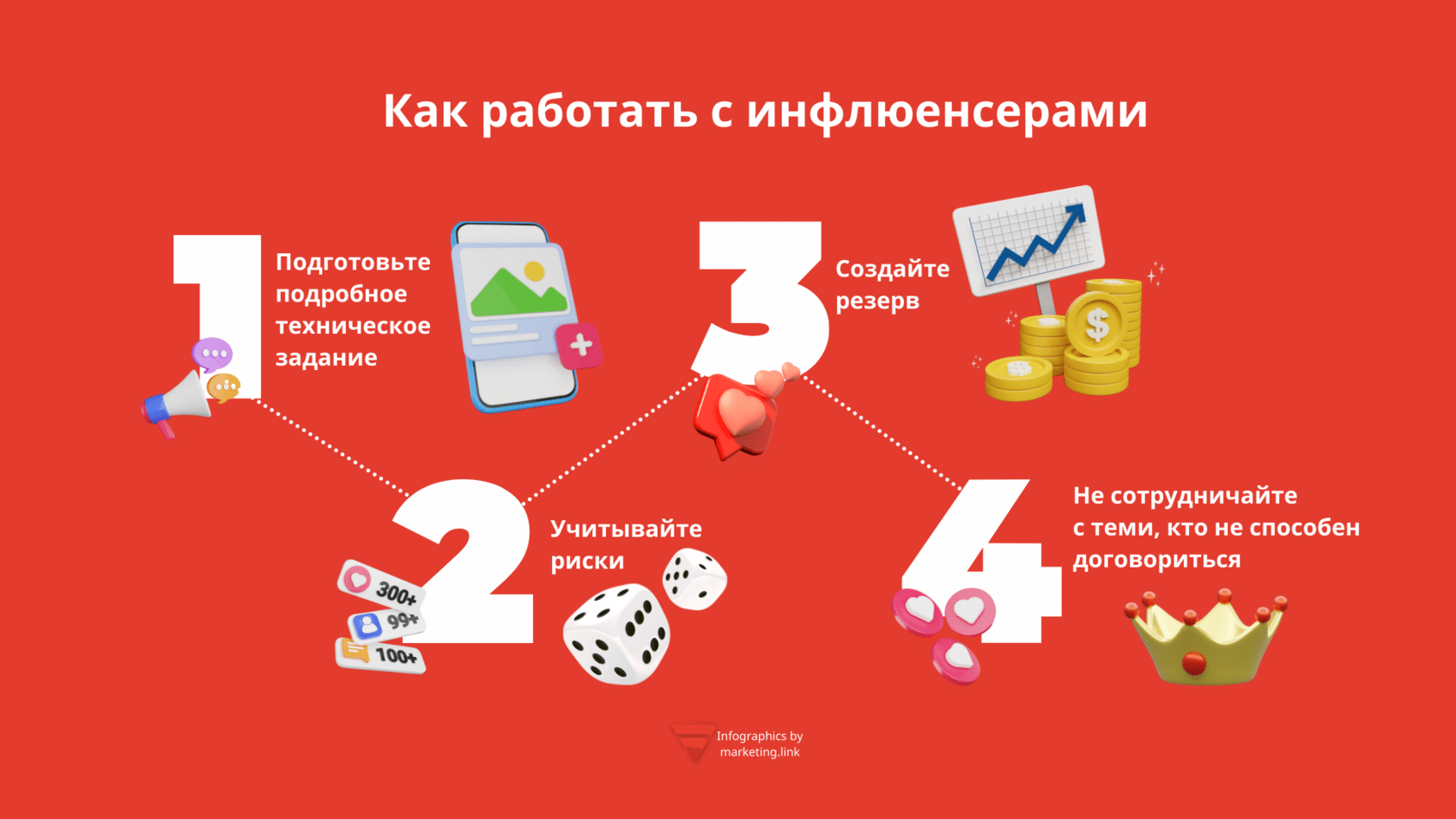 Как работать с инфлюенсерами инфографика