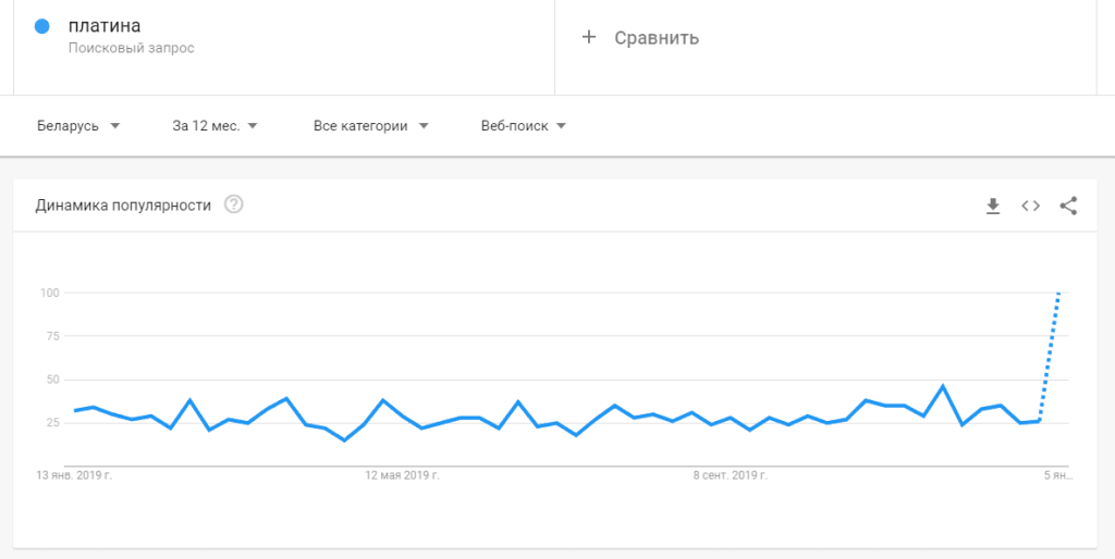 антикейс міжнародні ринки маркетинг