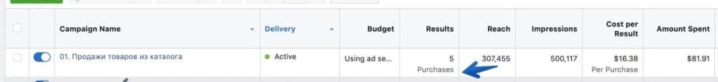 результати всередині рекламної кампанії