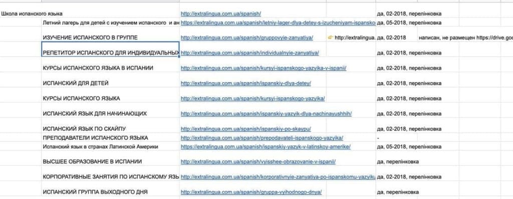 Так выглядела наша рабочая таблица при создании категорий сайта SEO
