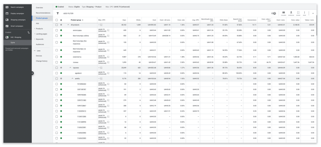 Оптимизация и ведение рекламных кампаний в Google Shopping