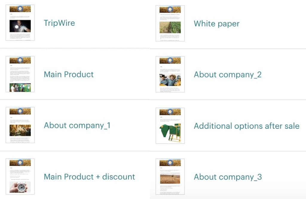 тригерні розсилки ланцюжок листів email-маркетинг