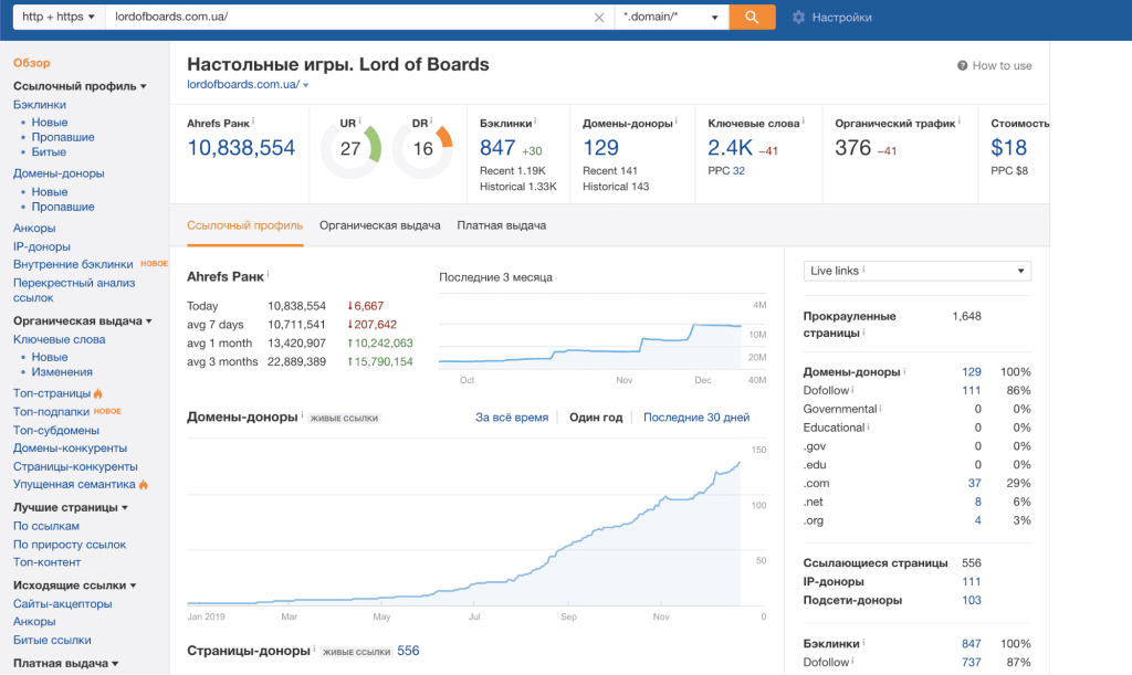 case SEO Results of work with Backlinks Marketing Link