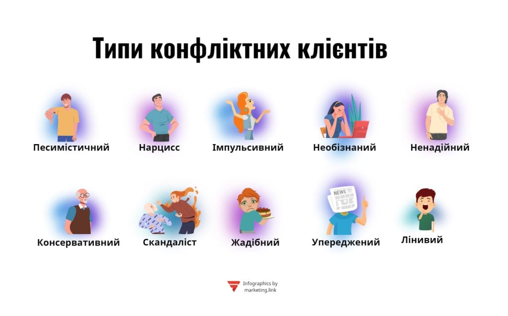 Типи проблемних клієнтів