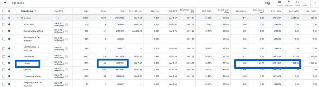 Доходные категории товаров