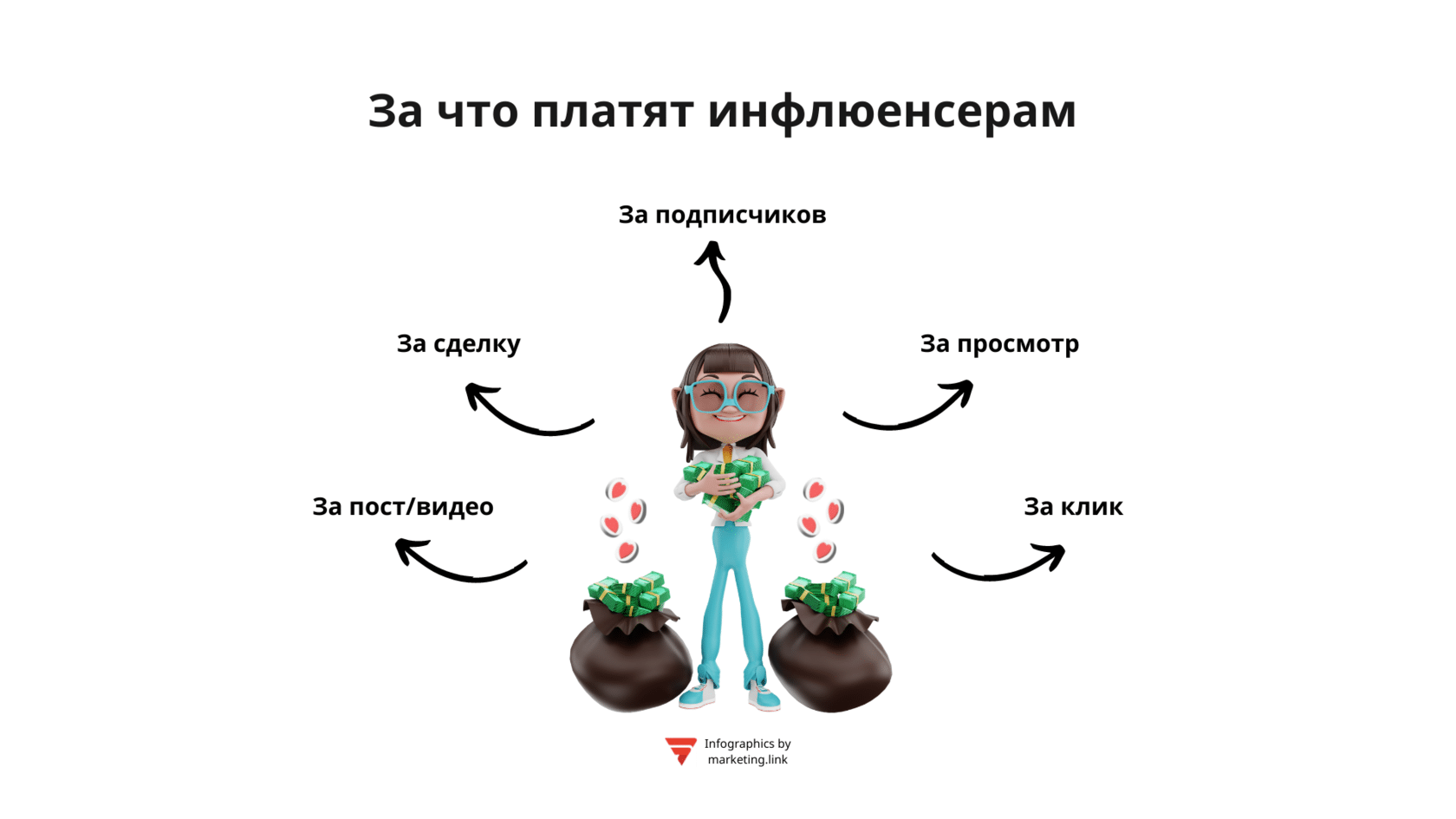 Форматы оплаты инфлюенсерам