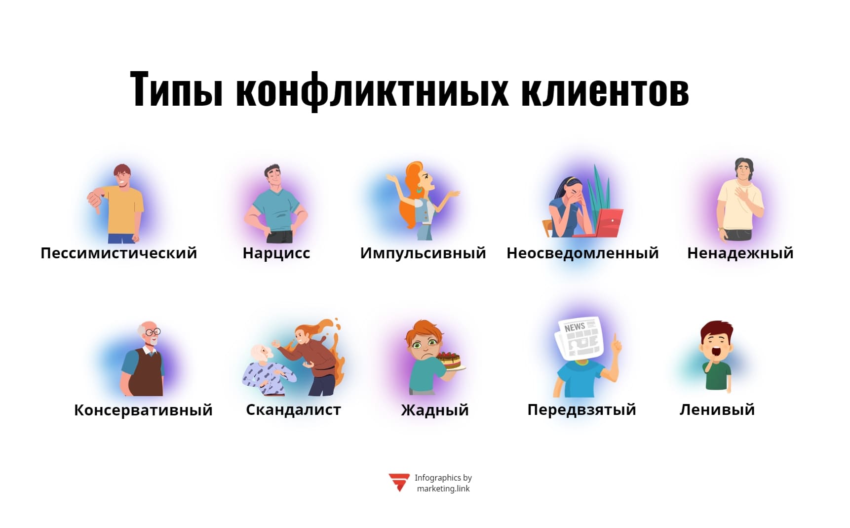 Типы конфликтных клиентов