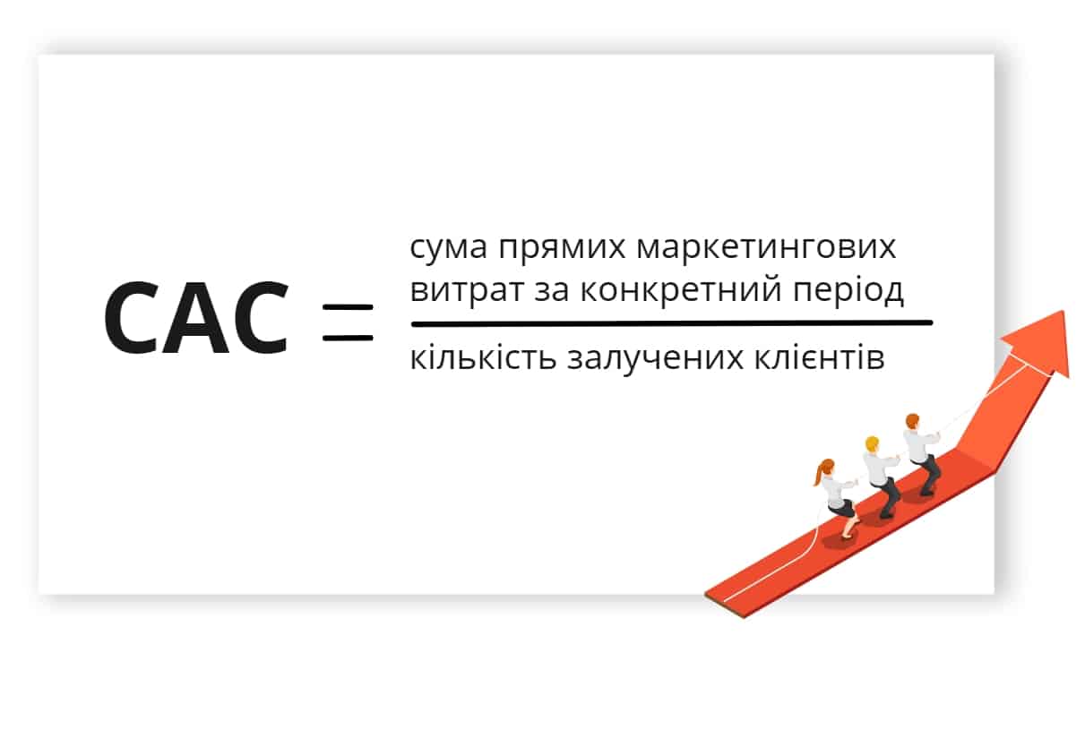 Існує два способи розрахунку САС