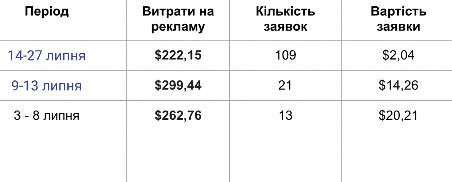 как работает таргетинг в сфере образования