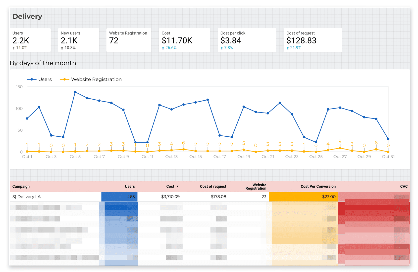 Data Studio Looker Studio звіт