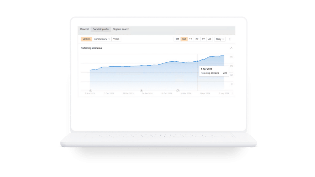 Link Building results Marketing Link