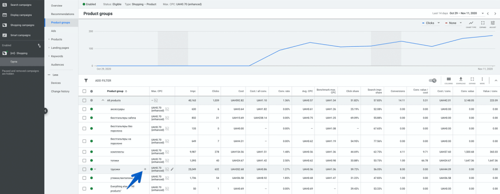 Самая популярная группа
