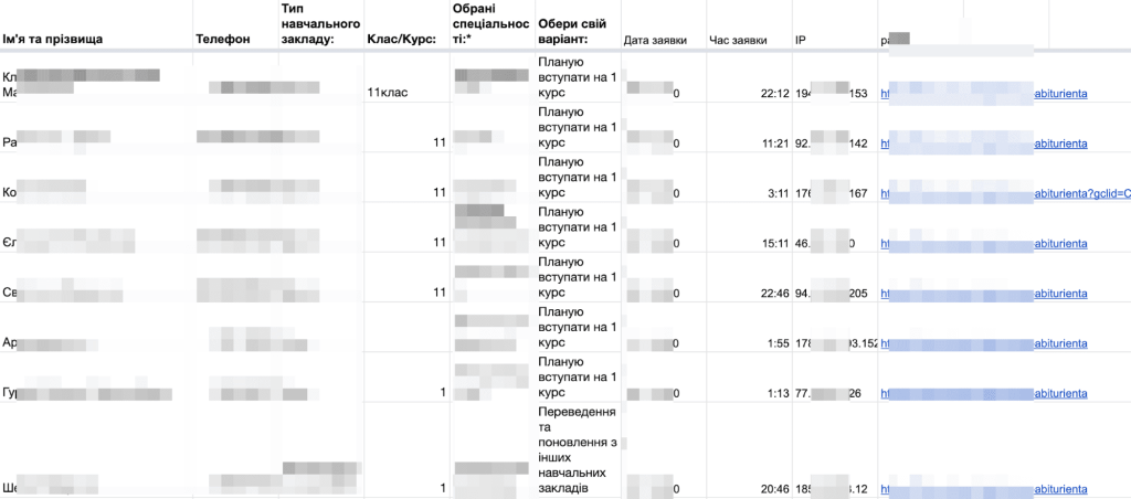 Instagram Leads кейс