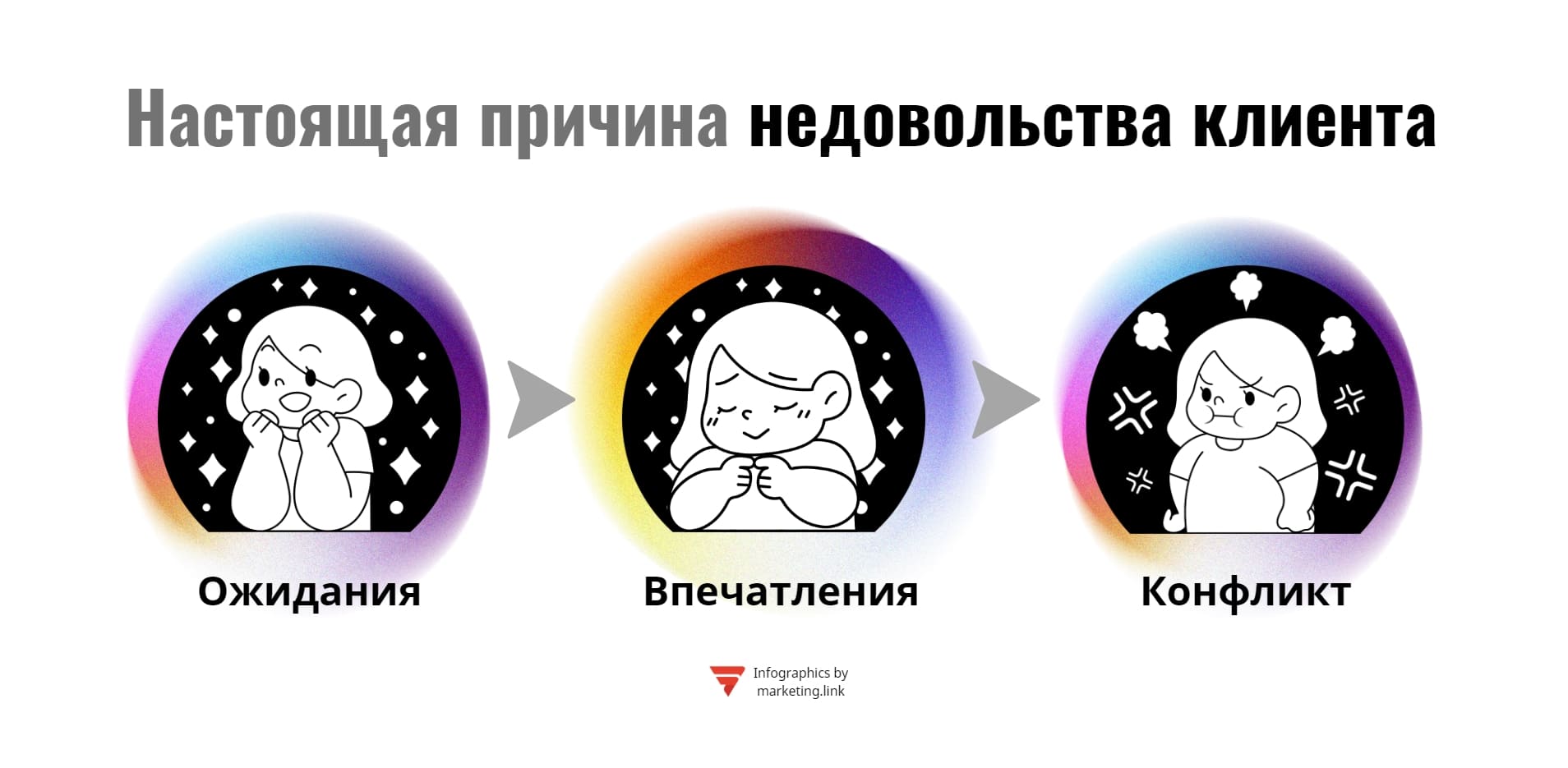 Как работать с конфликтными клиентами