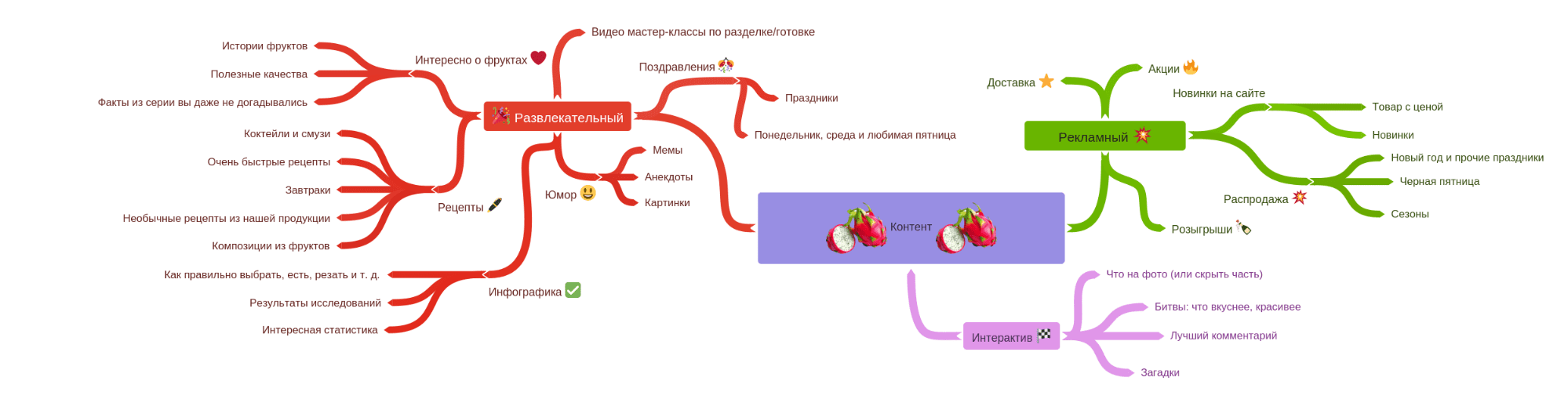 Instagram план контента