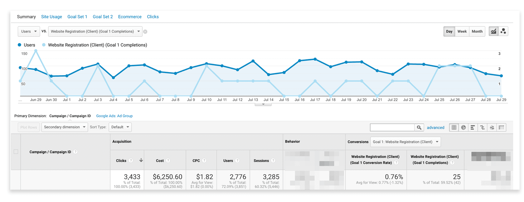 Ціна запиту (Сумарно по Google Ads)