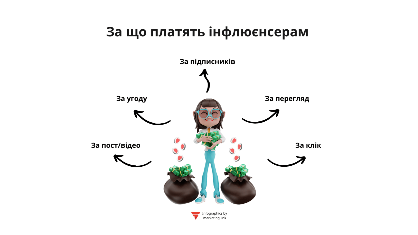 за що платять фнлюєнсерам