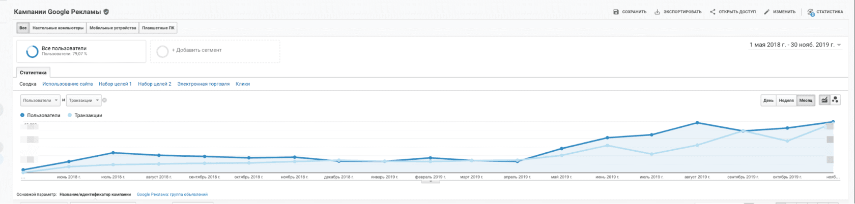 Контекстная реклама