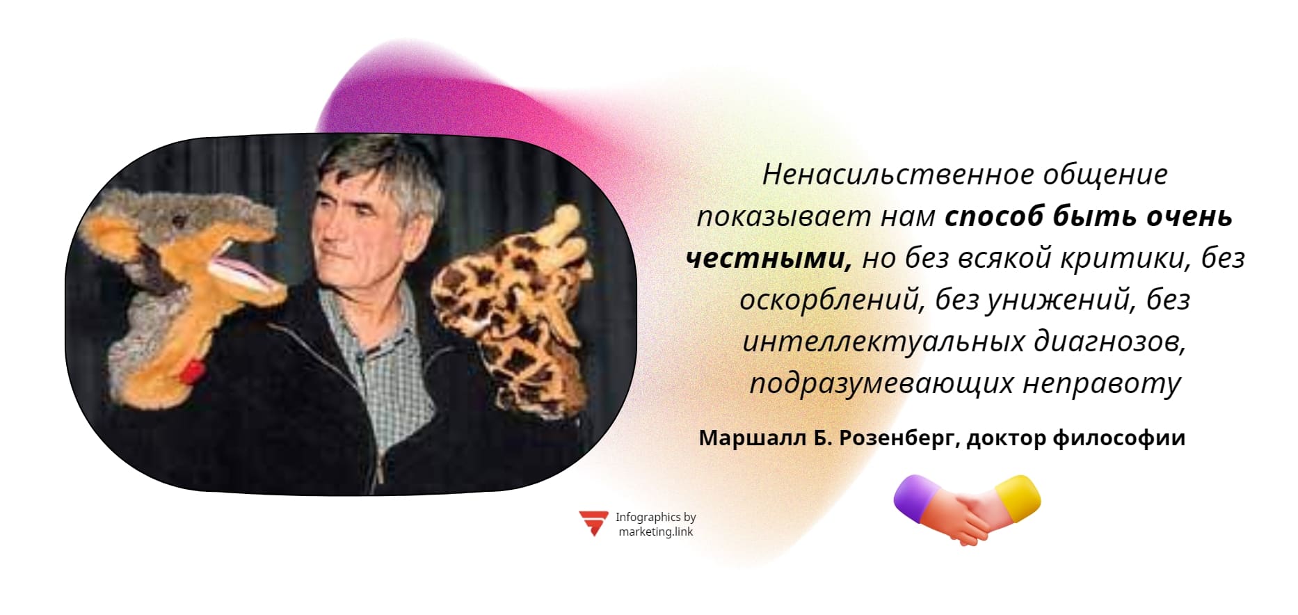 Базовая модель ненасильственного общения по Розенбергу