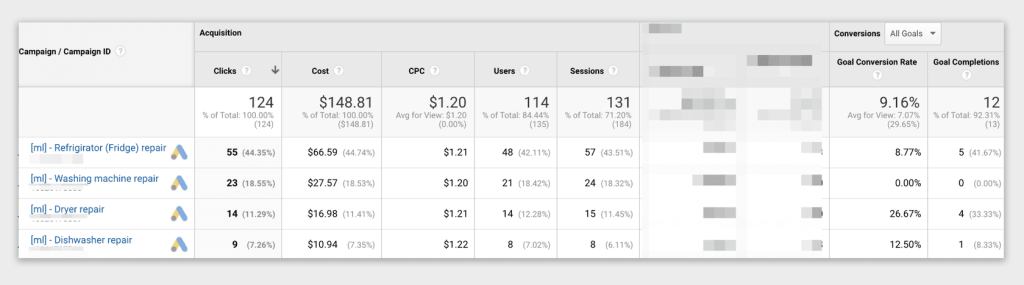 Google Ads results