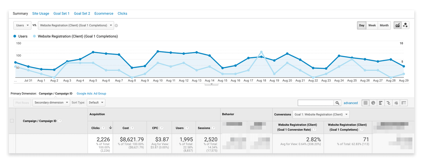 Ціна запиту Google Ads