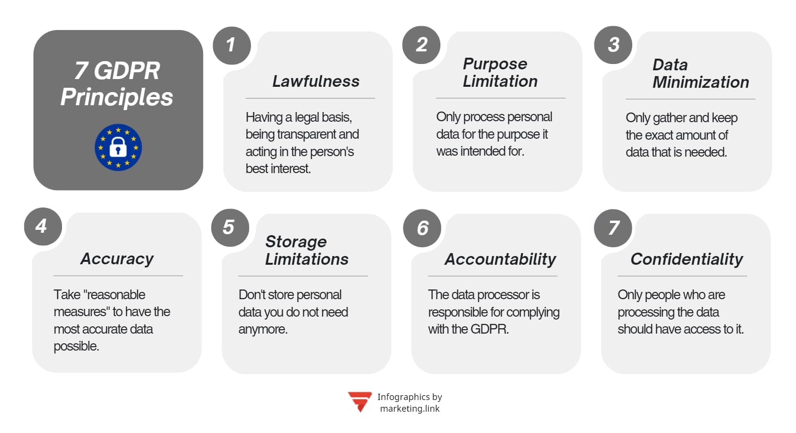 7 principles of the GDPR