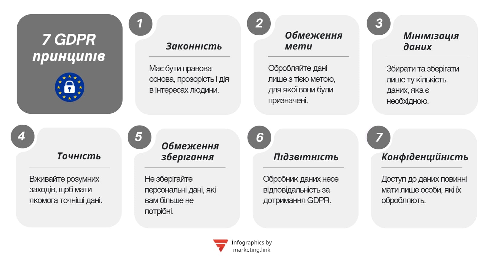 7 принципів GDPR
