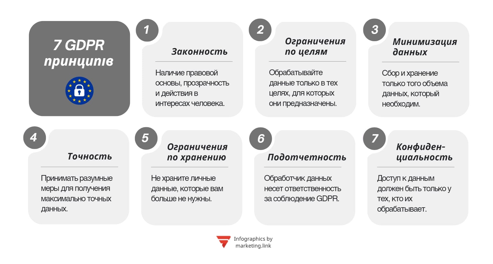 7 принципов GDPR