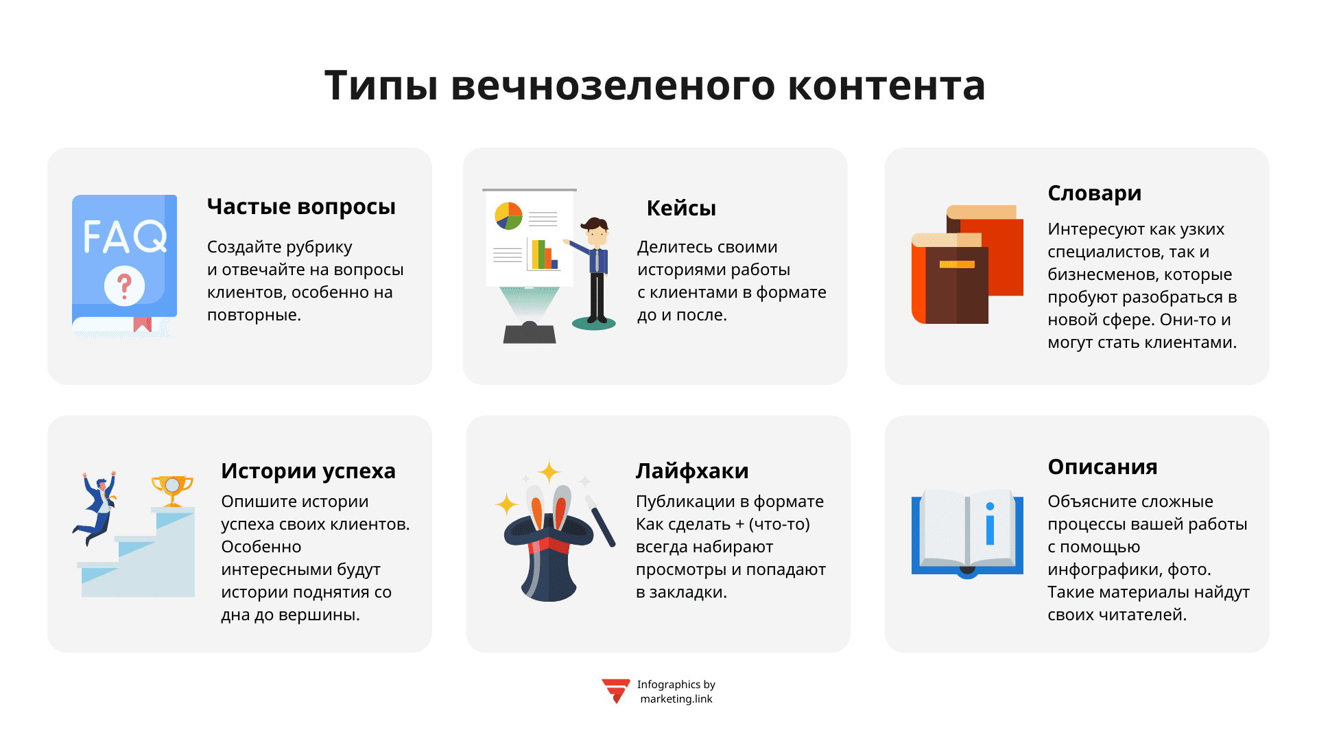 Популярные форматы вечнозеленого контента