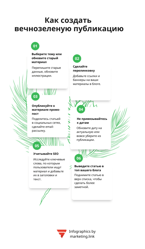 как создать вечнозеленую публикацию