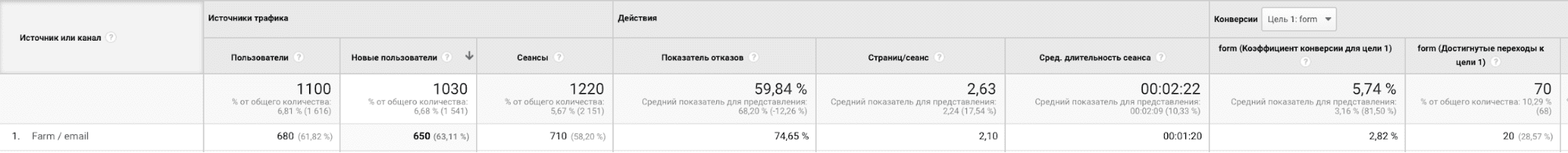 Як налаштувати email тригери кейс